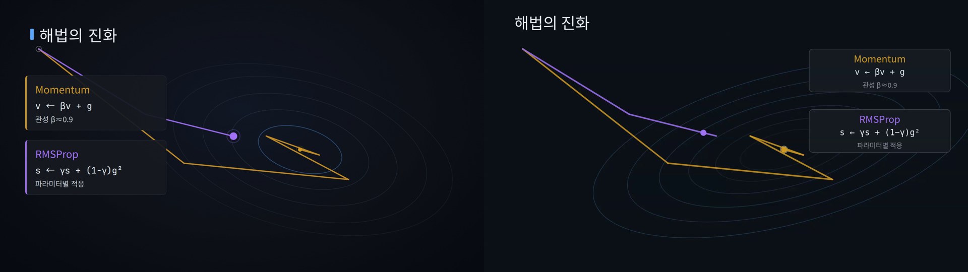 t=20초 좌 HyperFrames 우 Revideo 정지 프레임 비교: 옵티마이저 3색 궤적 레이스 장면